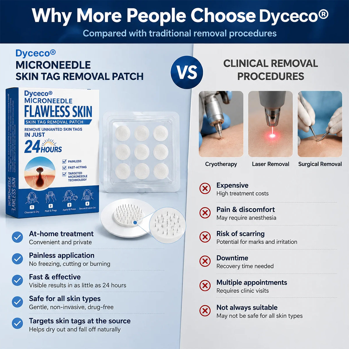 👩‍⚕️💎 𝐎𝐟𝐟𝐢𝐜𝐢𝐚𝐥 𝐒𝐭𝐨𝐫𝐞 | Dyceco® 🚑 𝐁𝐨𝐭𝐚𝐧𝐢𝐜𝐚𝐥 𝐌𝐢𝐜𝐫𝐨𝐧𝐞𝐞𝐝𝐥𝐞 𝐇𝐲𝐝𝐫𝐨𝐜𝐨𝐥𝐥𝐨𝐢𝐝 𝐏𝐚𝐭𝐜𝐡 (𝐅𝐨𝐫 𝐒𝐤𝐢𝐧 𝐓𝐚𝐠𝐬, 𝐒𝐦𝐚𝐥𝐥 𝐒𝐤𝐢𝐧 𝐆𝐫𝐨𝐰𝐭𝐡𝐬, 𝐖𝐚𝐫𝐭𝐬, 𝐌𝐨𝐥𝐞𝐬, 𝐀𝐠𝐞 𝐒𝐩𝐨𝐭𝐬 & 𝐏𝐢𝐠𝐦𝐞𝐧𝐭𝐚𝐭𝐢𝐨𝐧 𝐂𝐨𝐧𝐜𝐞𝐫𝐧𝐬)
